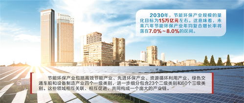 錨定15萬億目標(biāo) 節(jié)能環(huán)保產(chǎn)業(yè)年增7%的實(shí)現(xiàn)路徑與技術(shù)開發(fā)思考